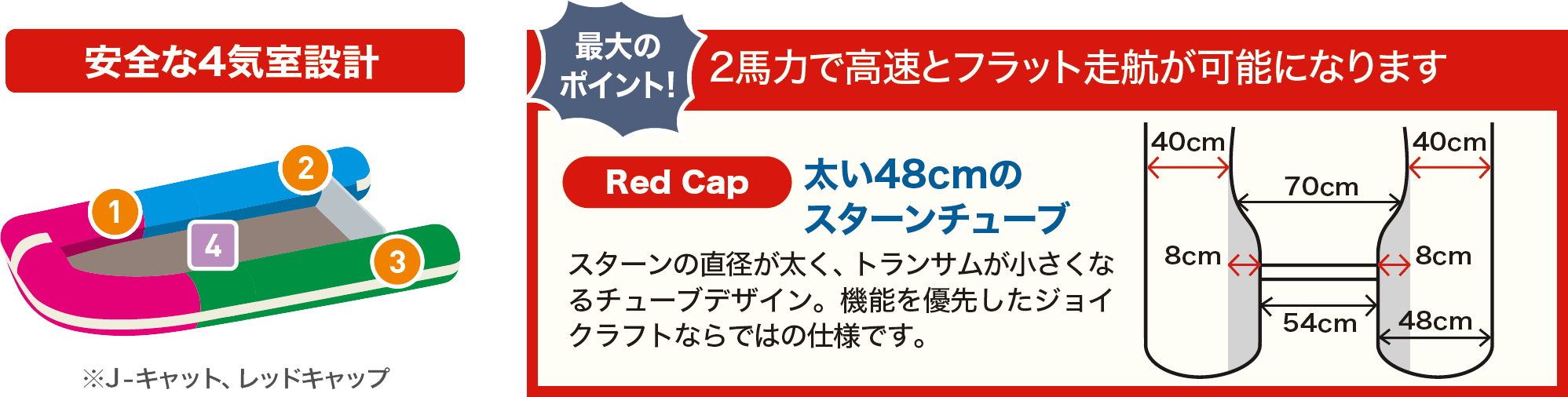 Red Cap | JOYCRAFT WEB SHOP Produced by 東京夢の島マリーナDics