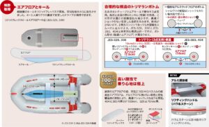 エアフロアとキール