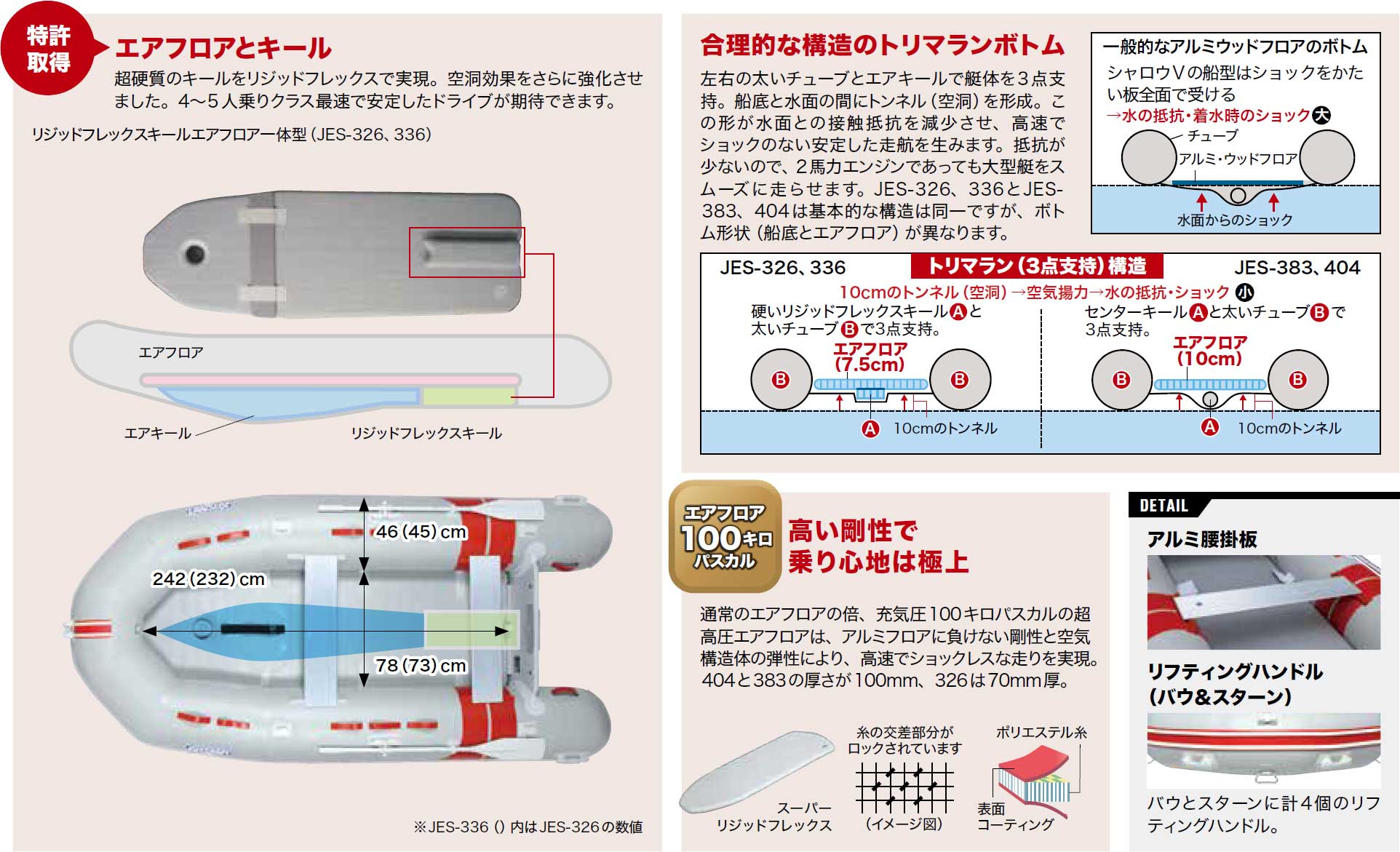 エアフロアとキール