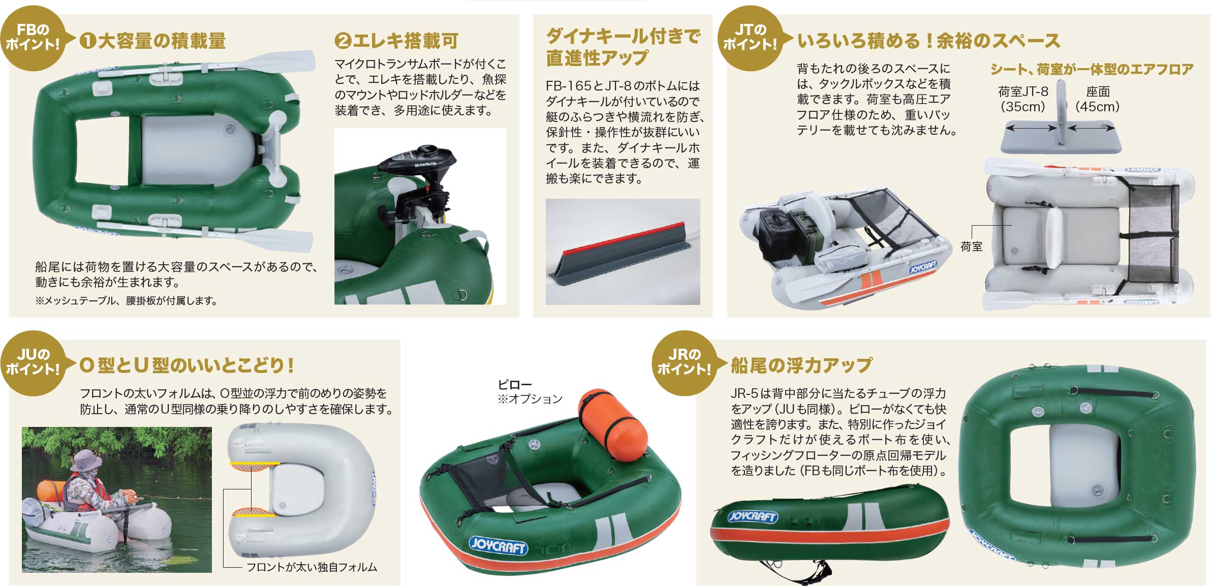 JOYCRAFT Fishing Floater特徴
