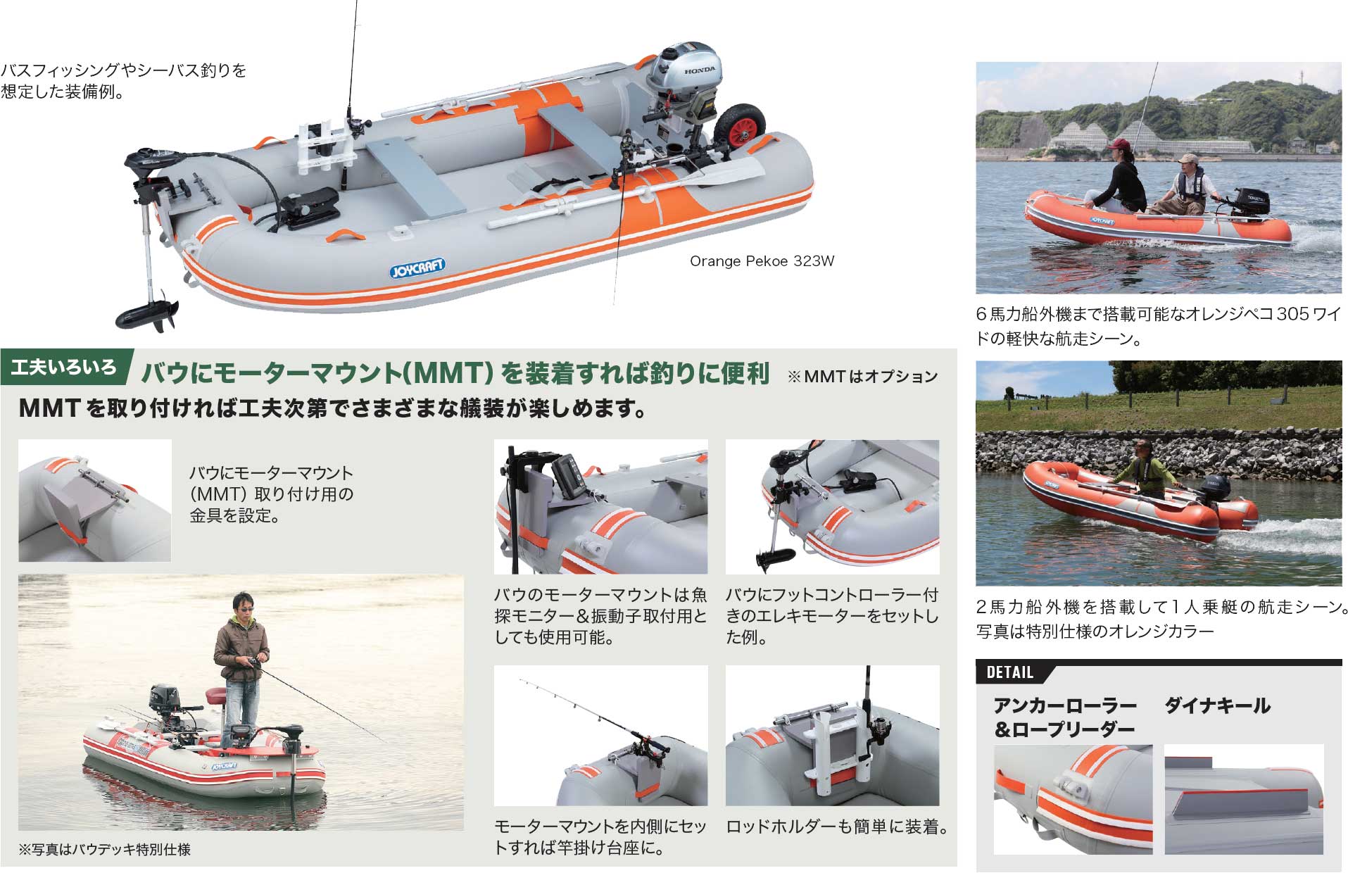 Orange Pekos特徴
