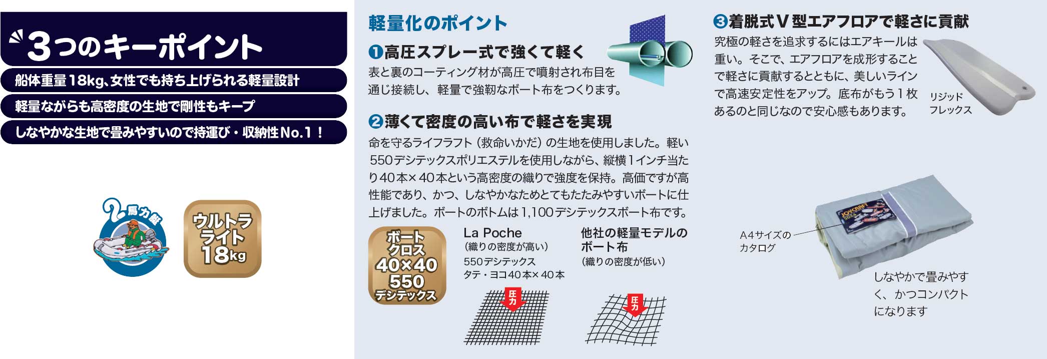La Poche特徴