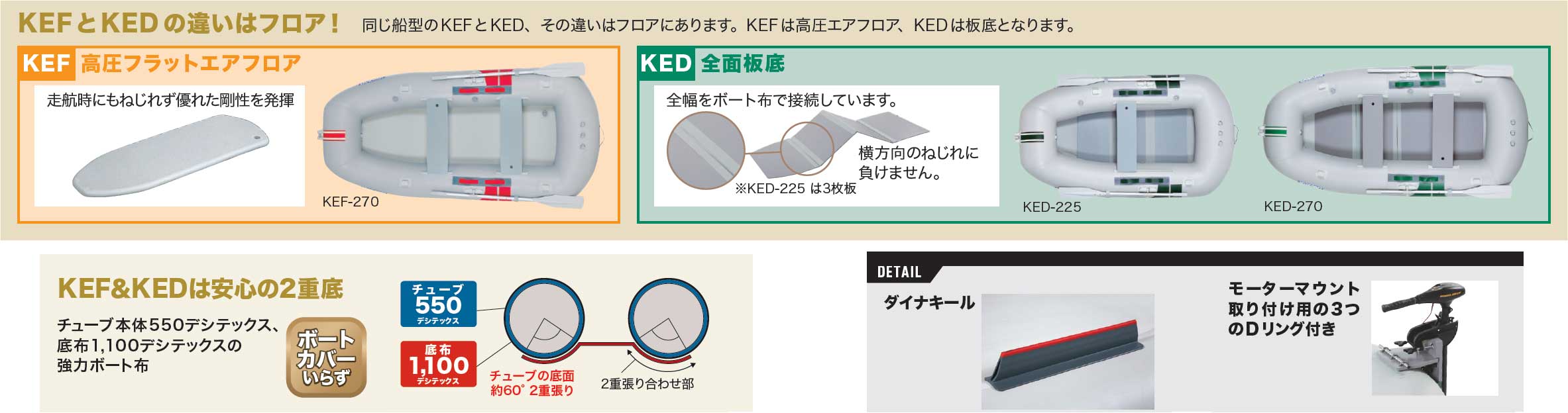 JOYCRAFT KEF & KED特徴