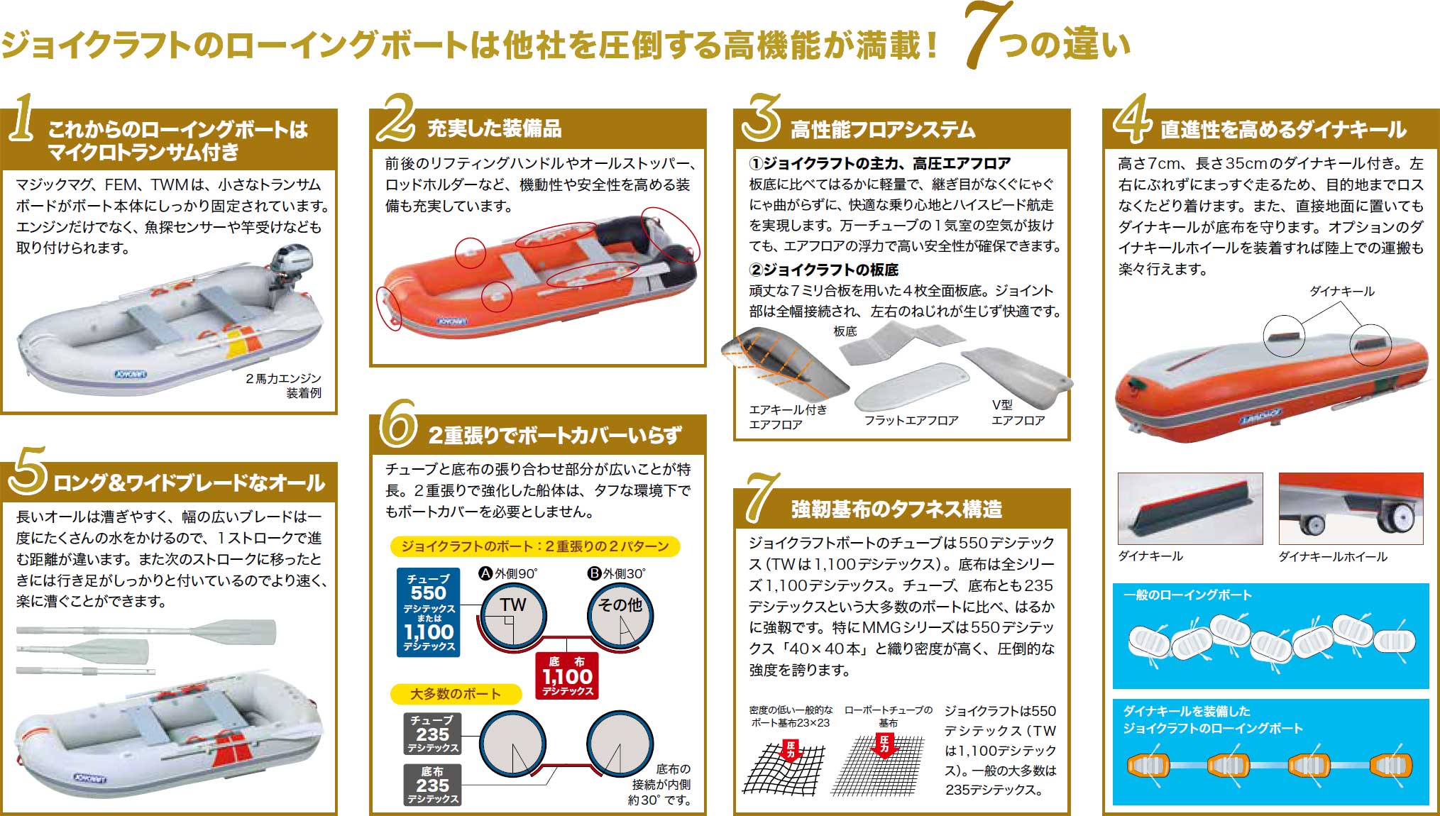 JOYCRAFT ローイングボート７つの特徴
