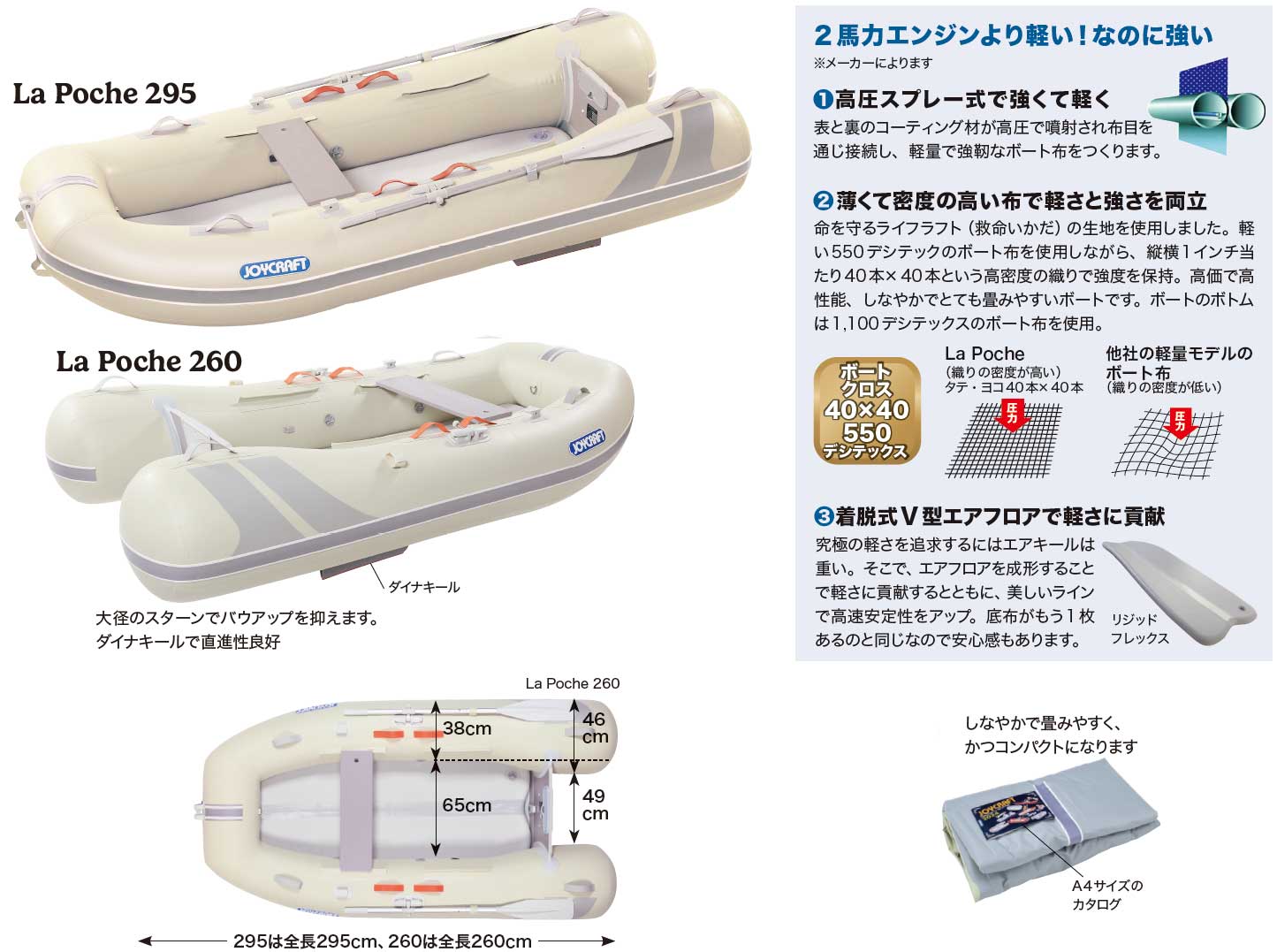 JOYCRAFT Lapoche(JSL)特徴