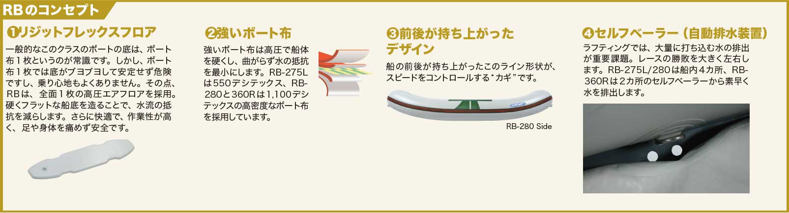 JOYCRAFT Rowing Boat River Runner RB 特徴
