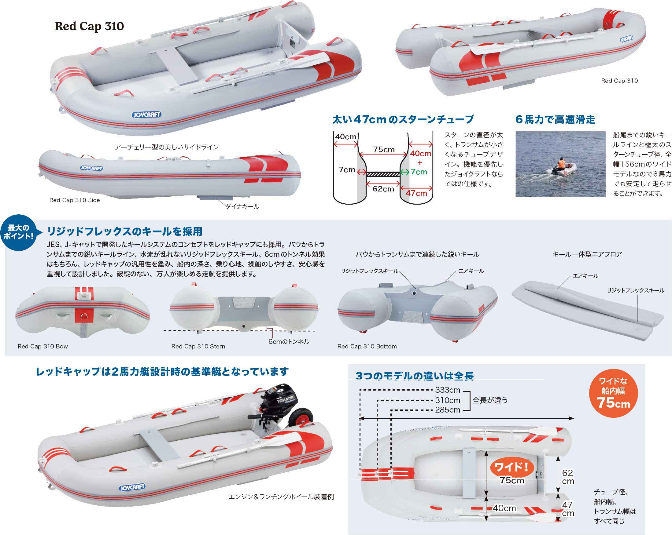 JOYCRAFT RedCap(JRC)特徴