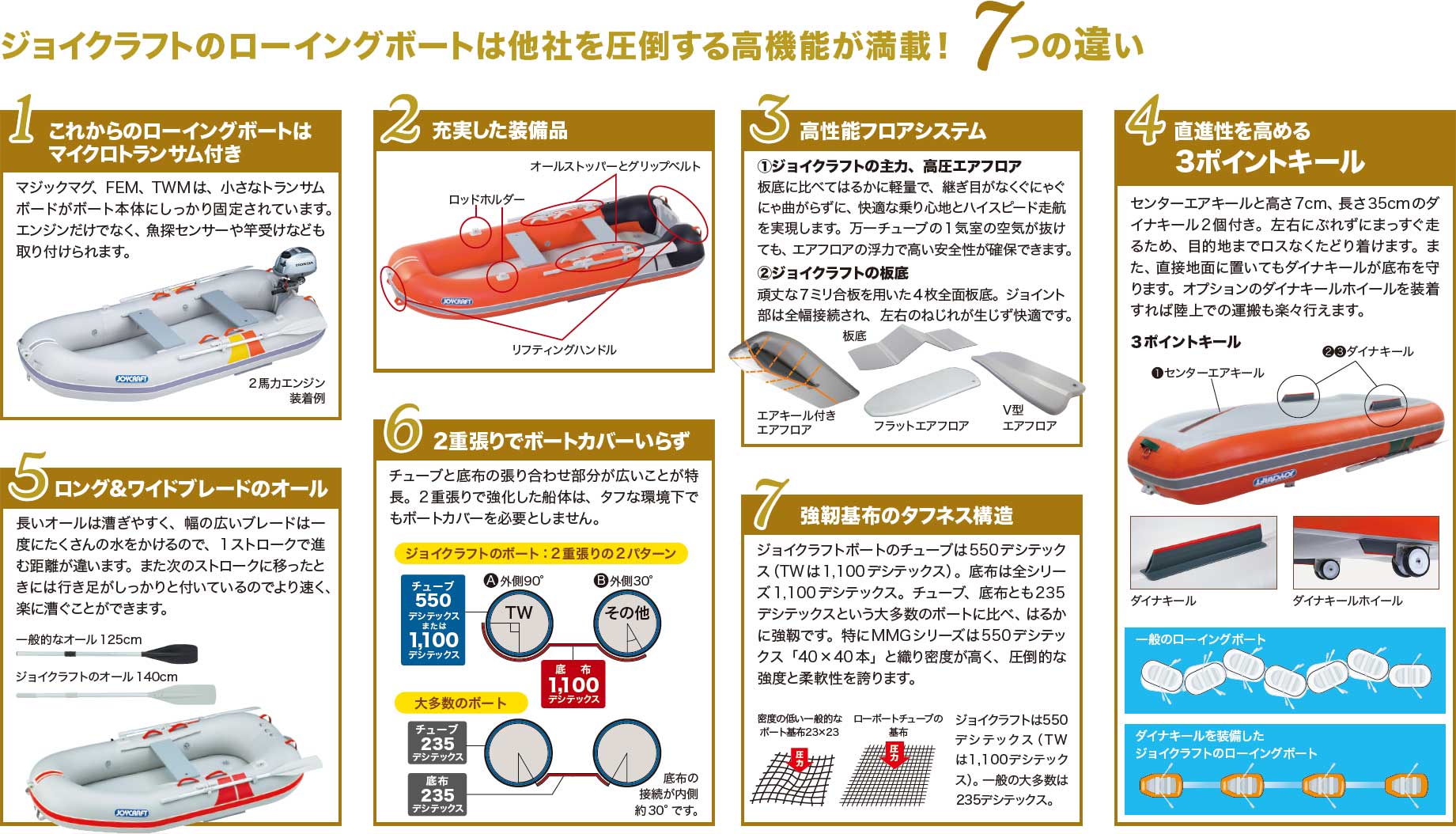Rowing Power Boat & Rowing Boat | JOYCRAFT WEB SHOP Produced by Dics